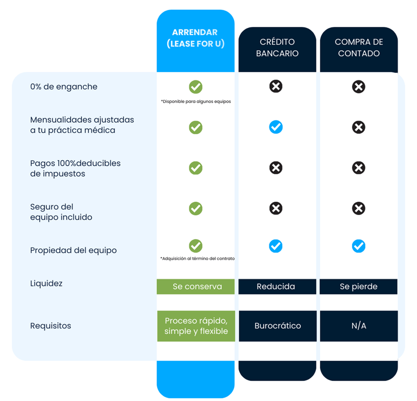 LEASING VS COMPRA LEASING VS COMPRA